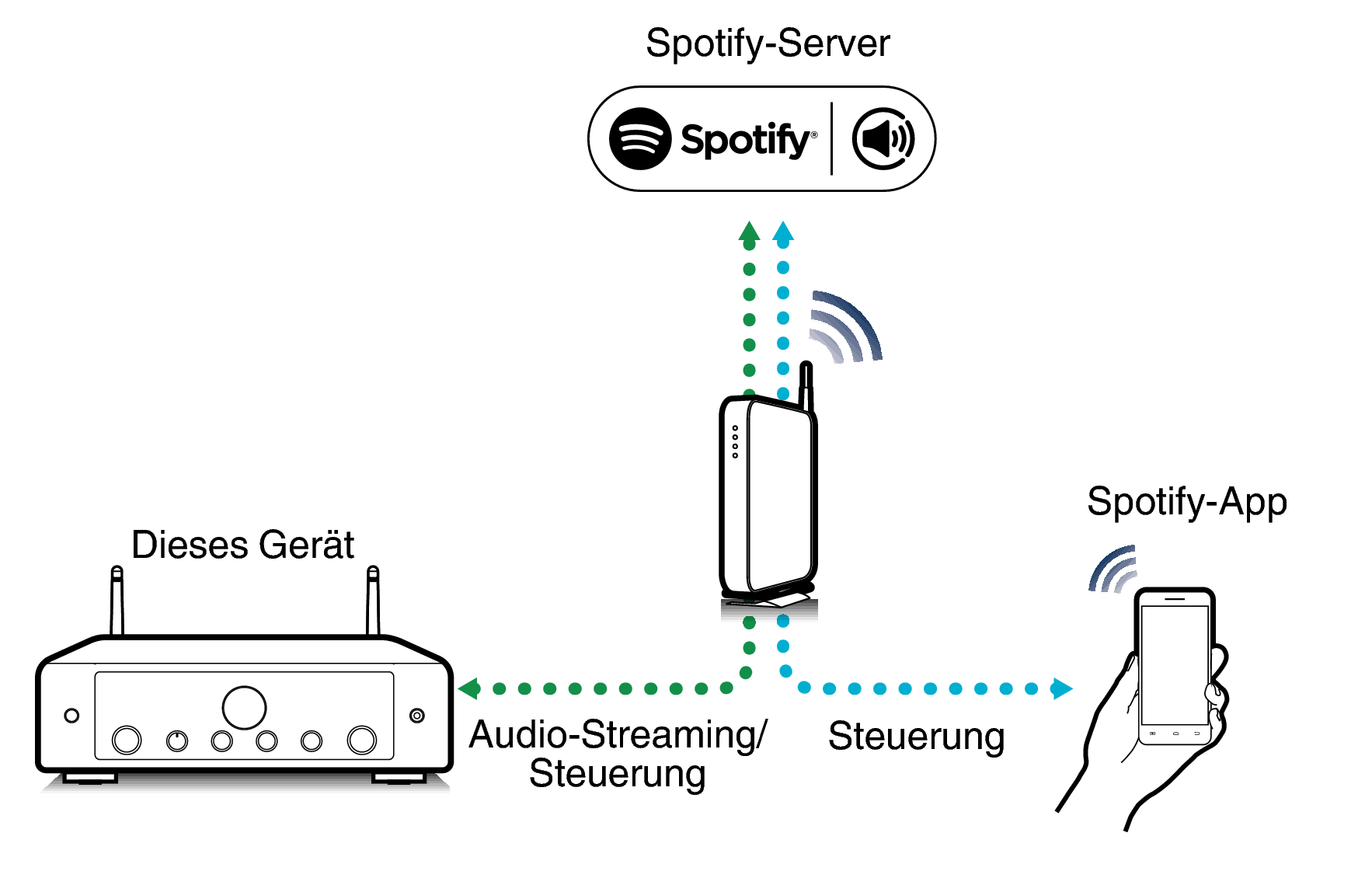 Pict SpotifyConnect MODEL60n